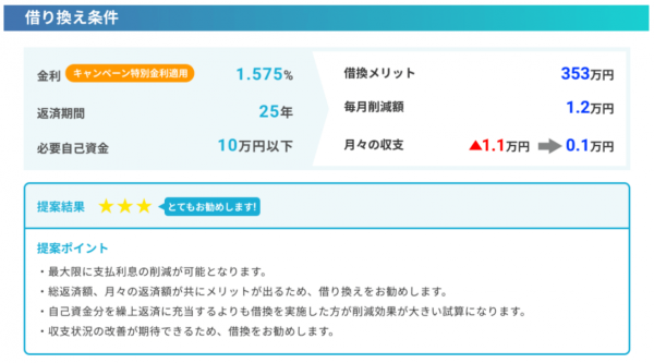 提案書のサンプル、借り換え条件