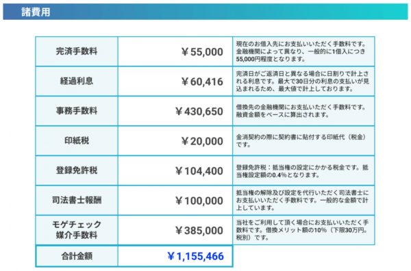 提案書のサンプル（諸費用）