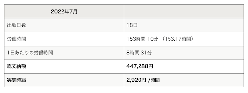 日総工産の給与明細と労働実態