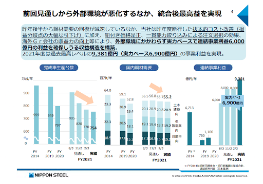 日本製鉄収益表