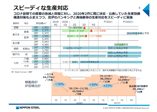 スピーディな生産対応