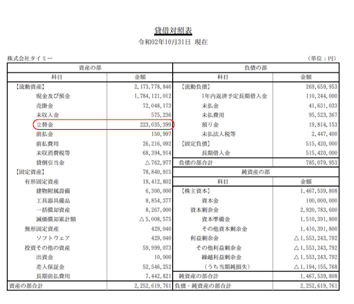 貸借対照表