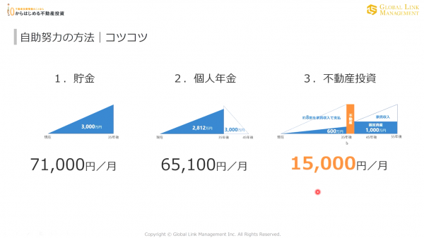 グローバルリンクマネジメントの「0からはじめる不動産投資セミナー」解説資料の図